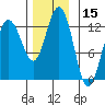 Whitewater Bay tide chart for Wednesday, November 15, 2023