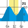 Whitewater Bay tide chart for Tuesday, November 21, 2023