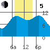 Whitewater Bay tide chart for Sunday, November 5, 2023