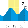 Whitewater Bay tide chart for Tuesday, November 7, 2023