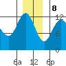 Whitewater Bay tide chart for Friday, December 8, 2023