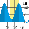 Whitewater Bay tide chart for Monday, January 15, 2024