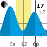 Whitewater Bay tide chart for Wednesday, January 17, 2024