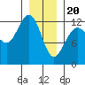 Whitewater Bay tide chart for Saturday, January 20, 2024