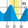 Whitewater Bay tide chart for Sunday, January 21, 2024