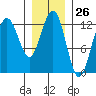 Whitewater Bay tide chart for Friday, January 26, 2024