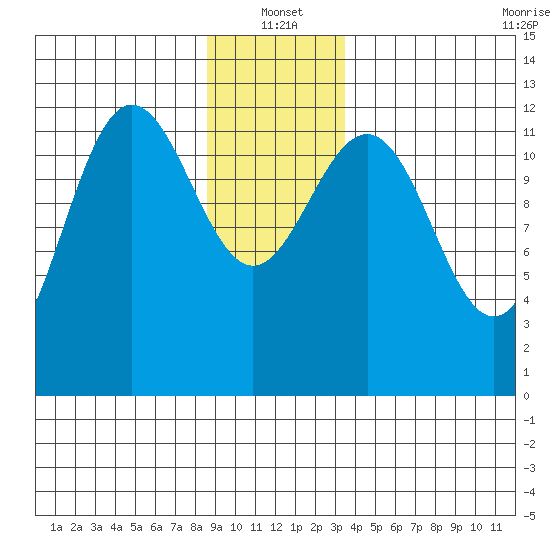 Whitewater Bay tide chart for Tuesday, January 2, 2024