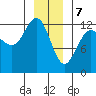 Whitewater Bay tide chart for Sunday, January 7, 2024