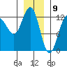 Whitewater Bay tide chart for Tuesday, January 9, 2024