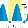 Whitewater Bay tide chart for Monday, March 11, 2024