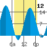 Whitewater Bay tide chart for Tuesday, March 12, 2024