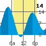 Whitewater Bay tide chart for Thursday, March 14, 2024