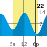 Whitewater Bay tide chart for Friday, March 22, 2024
