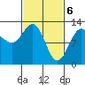 Whitewater Bay tide chart for Wednesday, March 6, 2024