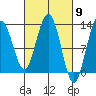 Whitewater Bay tide chart for Saturday, March 9, 2024