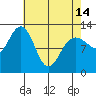 Whitewater Bay tide chart for Sunday, April 14, 2024