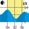 Whitewater Bay tide chart for Monday, April 15, 2024