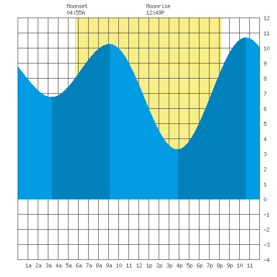 Whitewater Bay tide chart for Wednesday, April 17, 2024