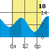 Whitewater Bay tide chart for Thursday, April 18, 2024