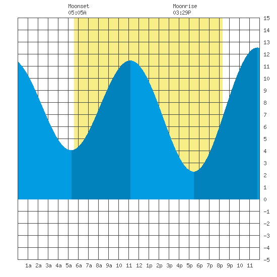 Whitewater Bay tide chart for Friday, April 19, 2024