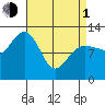 Whitewater Bay tide chart for Monday, April 1, 2024