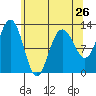 Whitewater Bay tide chart for Friday, April 26, 2024