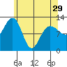 Whitewater Bay tide chart for Monday, April 29, 2024