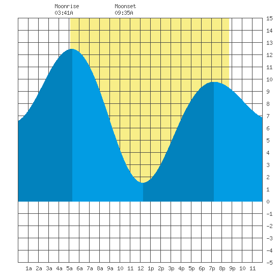 Whitewater Bay tide chart for Tuesday, April 30, 2024
