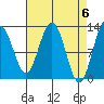 Whitewater Bay tide chart for Saturday, April 6, 2024