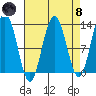 Whitewater Bay tide chart for Monday, April 8, 2024
