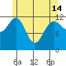 Whitewater Bay tide chart for Tuesday, May 14, 2024