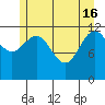 Whitewater Bay tide chart for Thursday, May 16, 2024