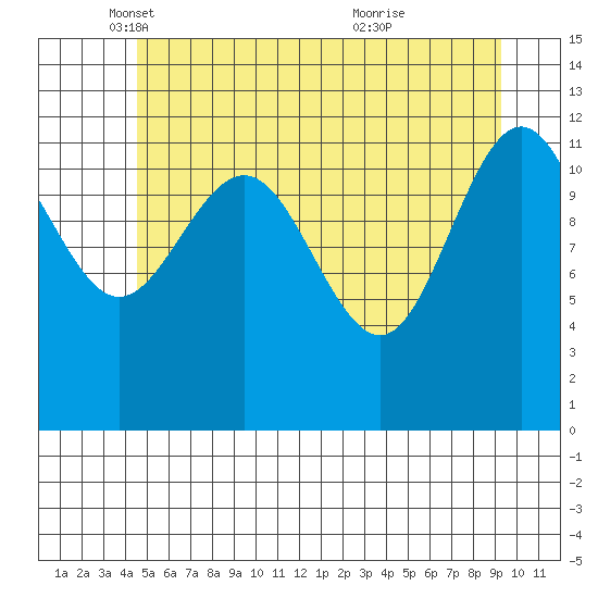 Whitewater Bay tide chart for Friday, May 17, 2024
