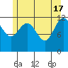 Whitewater Bay tide chart for Friday, May 17, 2024