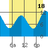 Whitewater Bay tide chart for Saturday, May 18, 2024