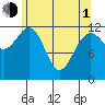Whitewater Bay tide chart for Wednesday, May 1, 2024