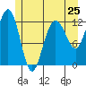Whitewater Bay tide chart for Saturday, May 25, 2024