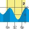 Whitewater Bay tide chart for Thursday, May 2, 2024