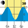 Whitewater Bay tide chart for Thursday, May 30, 2024