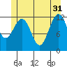 Whitewater Bay tide chart for Friday, May 31, 2024