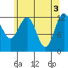 Whitewater Bay tide chart for Friday, May 3, 2024