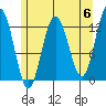 Whitewater Bay tide chart for Monday, May 6, 2024