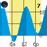 Whitewater Bay tide chart for Tuesday, May 7, 2024