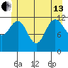 Whitewater Bay tide chart for Thursday, June 13, 2024