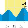 Whitewater Bay tide chart for Friday, June 14, 2024
