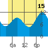 Whitewater Bay tide chart for Saturday, June 15, 2024