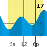 Whitewater Bay tide chart for Monday, June 17, 2024