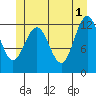Whitewater Bay tide chart for Saturday, June 1, 2024