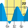Whitewater Bay tide chart for Saturday, June 22, 2024