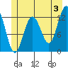Whitewater Bay tide chart for Monday, June 3, 2024